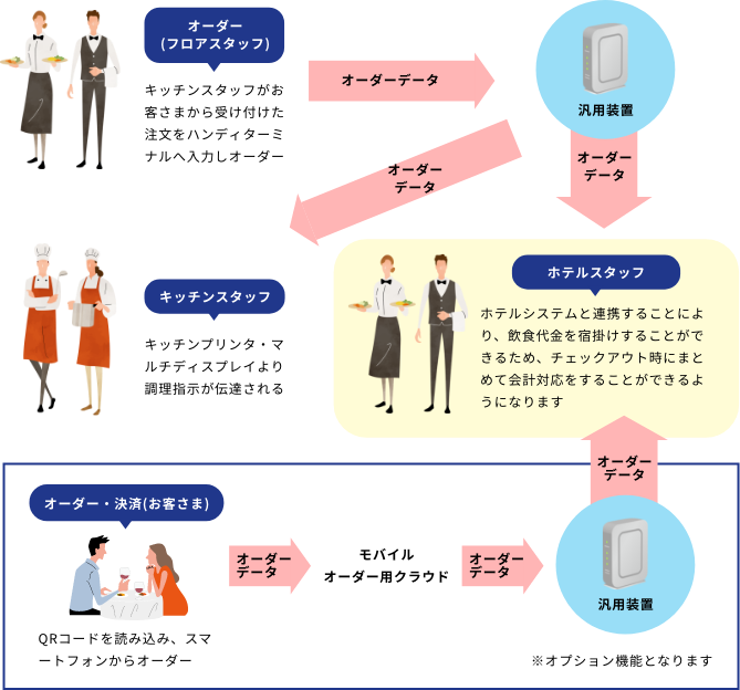ホテル活用イメージ図