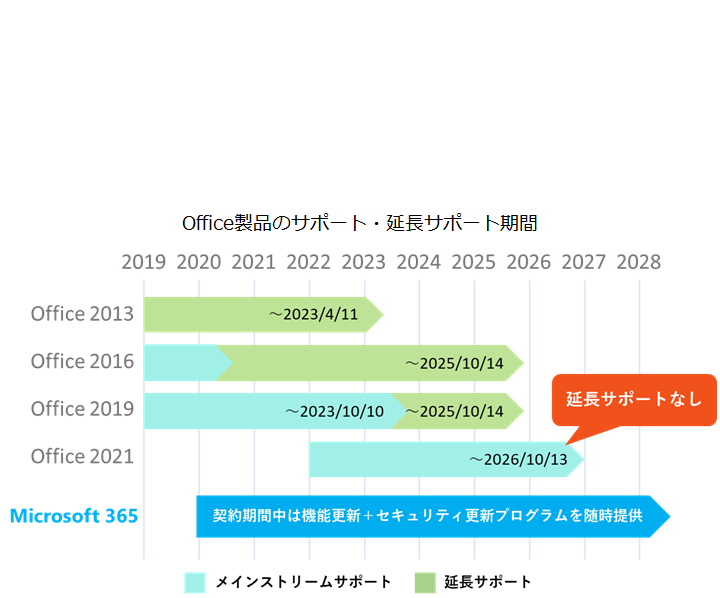 Windows10サポート終了_リスク