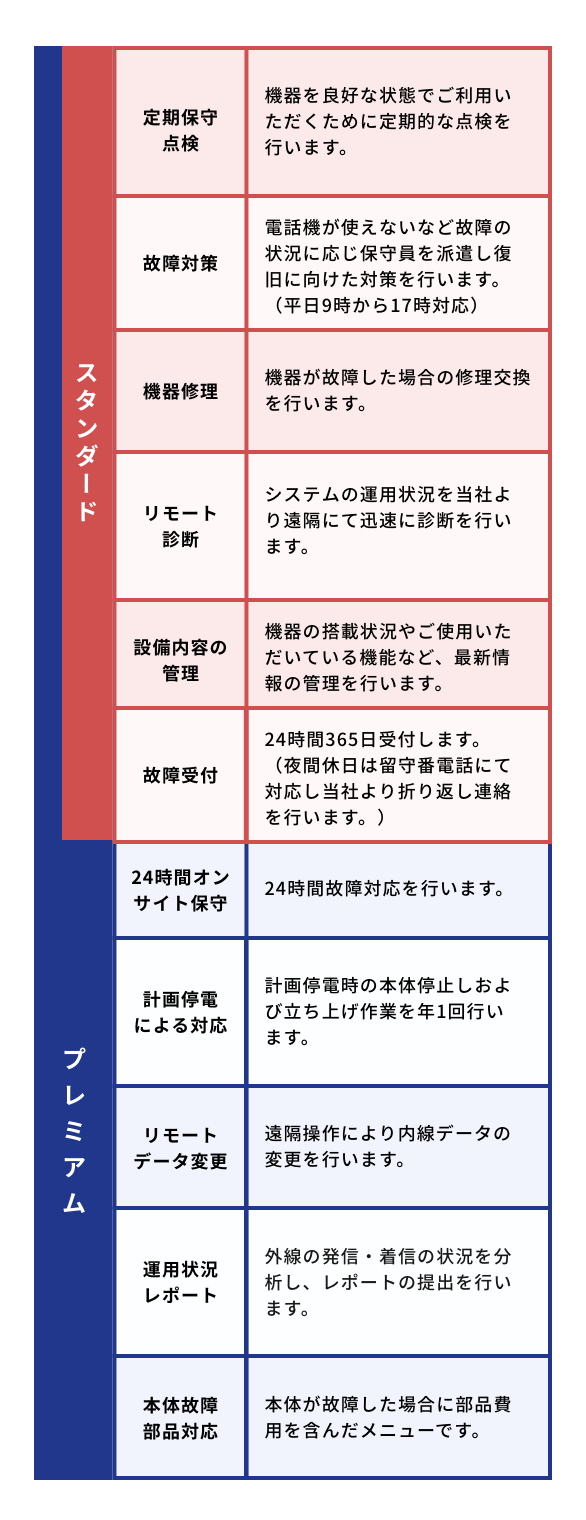 サービスメニュー