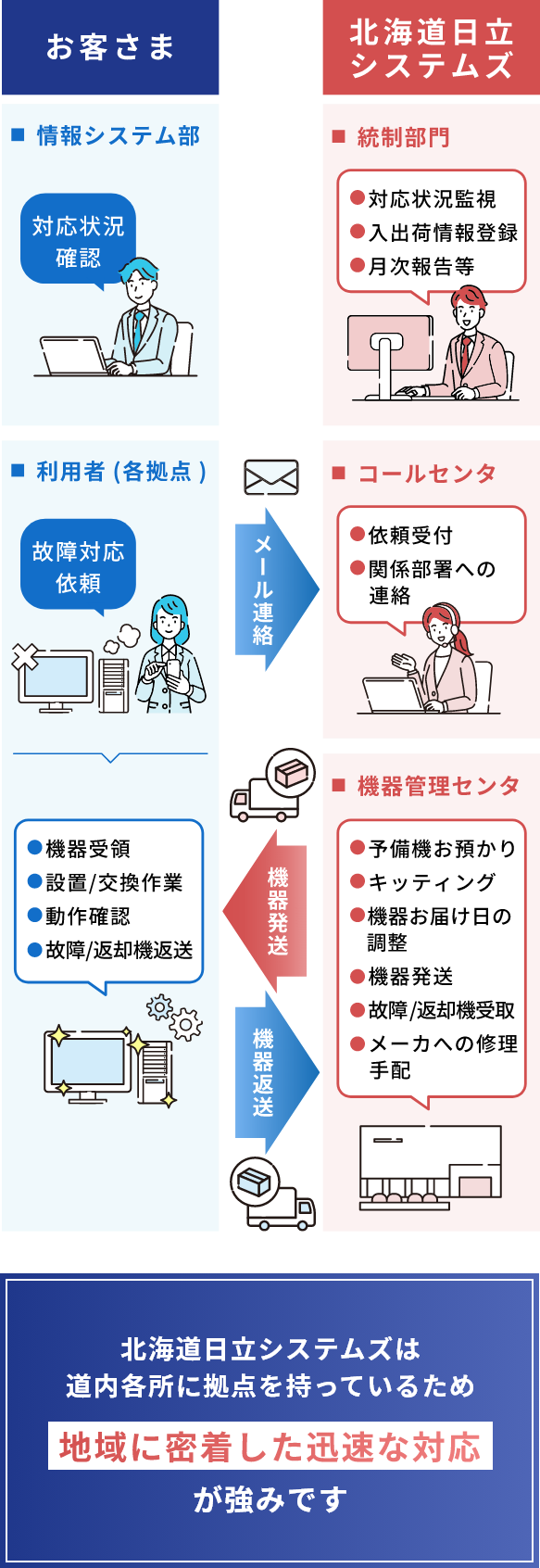 トラブル解決イメージ