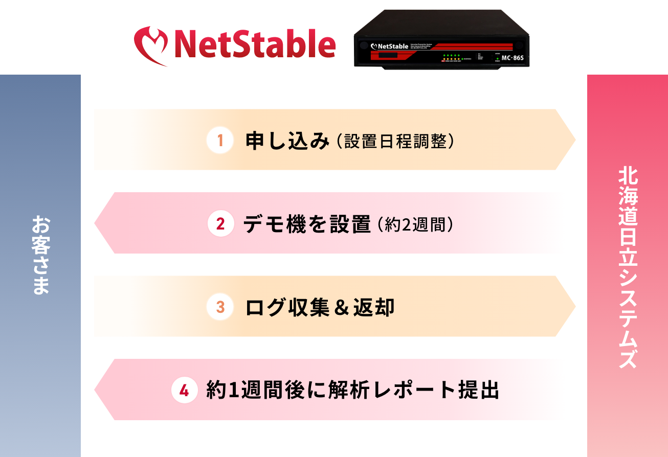 �����f�f�\������f�f�܂ł̃t���[�}