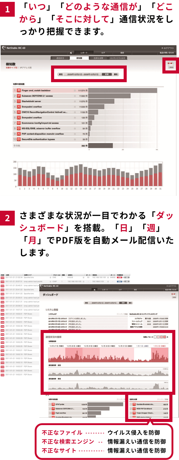 �ʐM�󋵂���������c���A�󋵂���ڂł킩��_�b�V���{�[�h�𓋍ڂ��E�C���X�N������R�����ʐM��h��